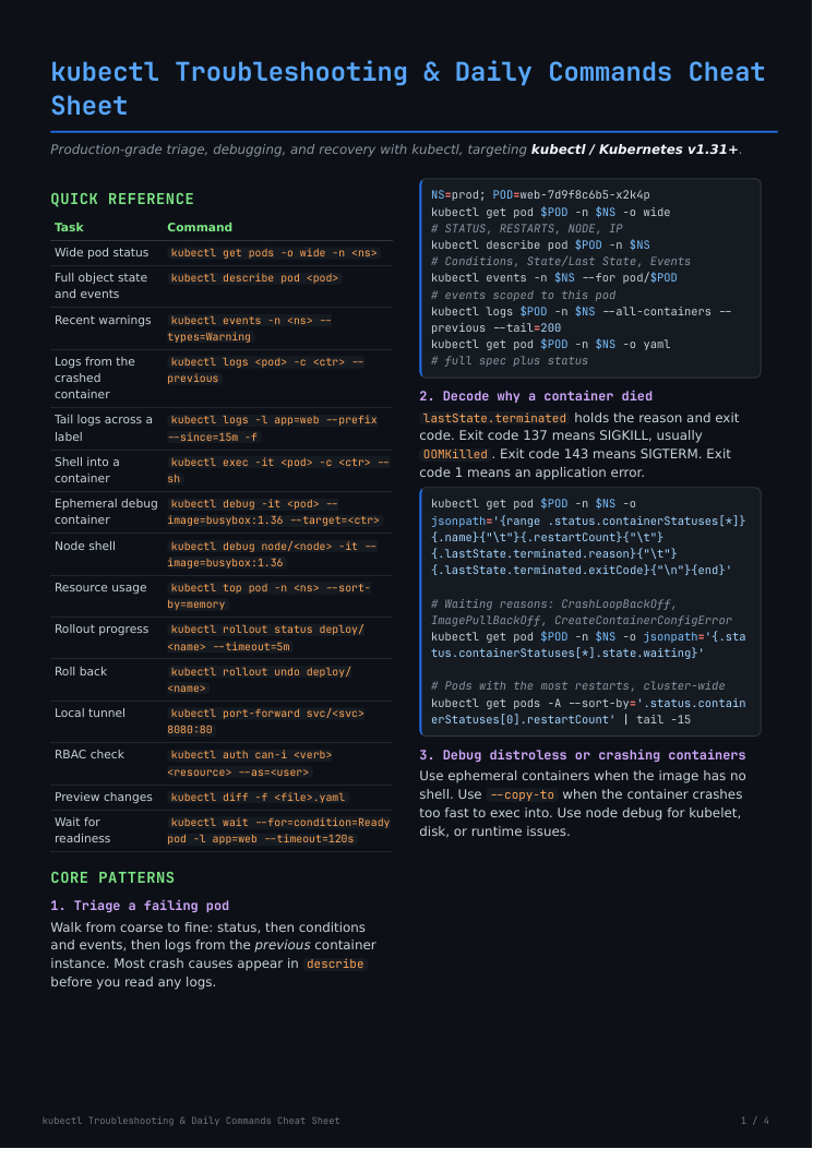 kubectl Troubleshooting & Daily Commands Cheat Sheet PDF preview